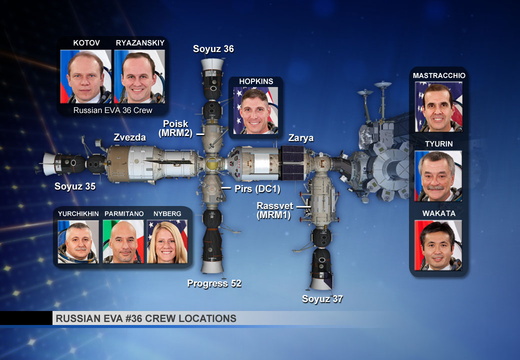 nasa2explore 10748833355 Location of Crews During Spacewalk