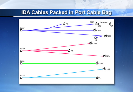 ida-cables-packed-in-port-cable-bag 16384275208 o