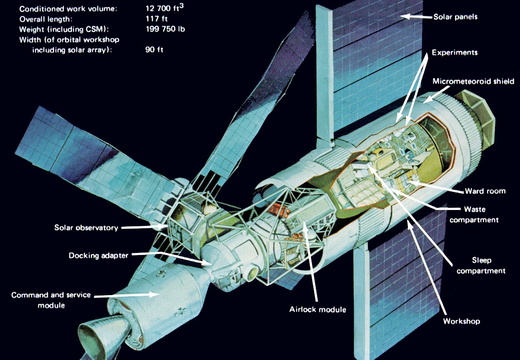 Skylab General Characteristics