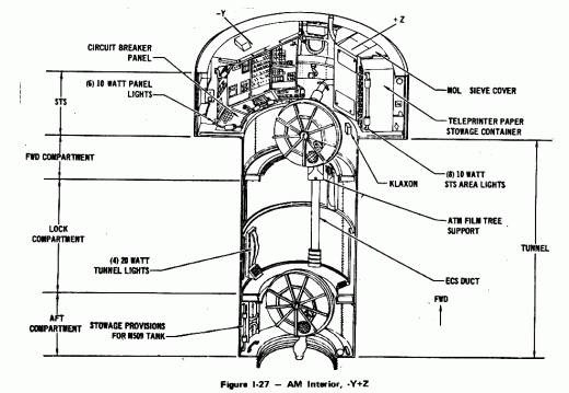 Airlock Module Interior