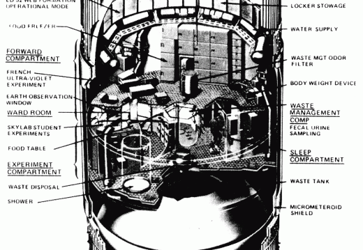 Skylab Workshop - Cutaway View B