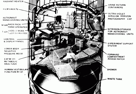 Skylab Workshop - Cutaway View A
