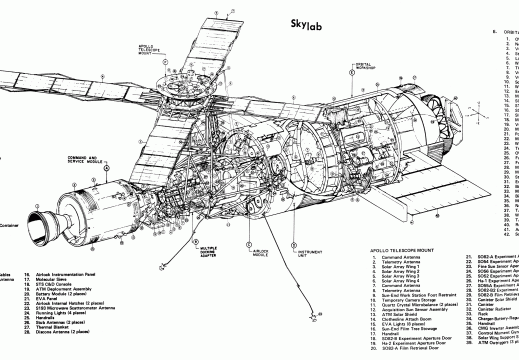 Skylab Configuration Detail