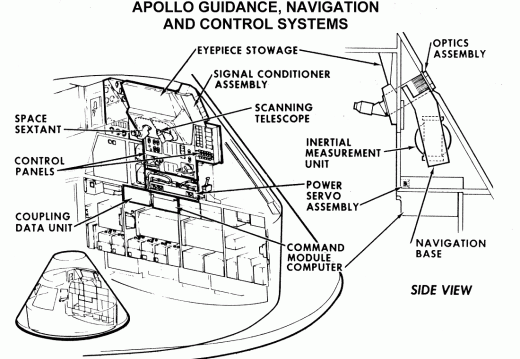 Guidance Navigation and Control Systems