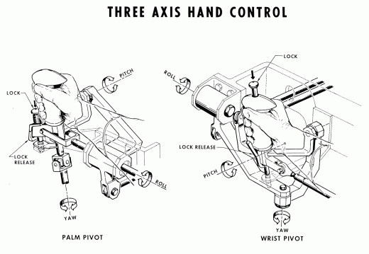 MERCURY SPACECRAFT THREE-AXIS HAND CONTROL
