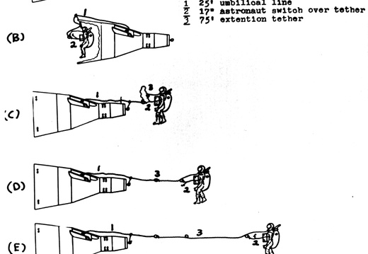 Gemini 8 - MMU Tether Procedures