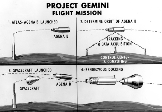 Project Gemini - Flight Mission