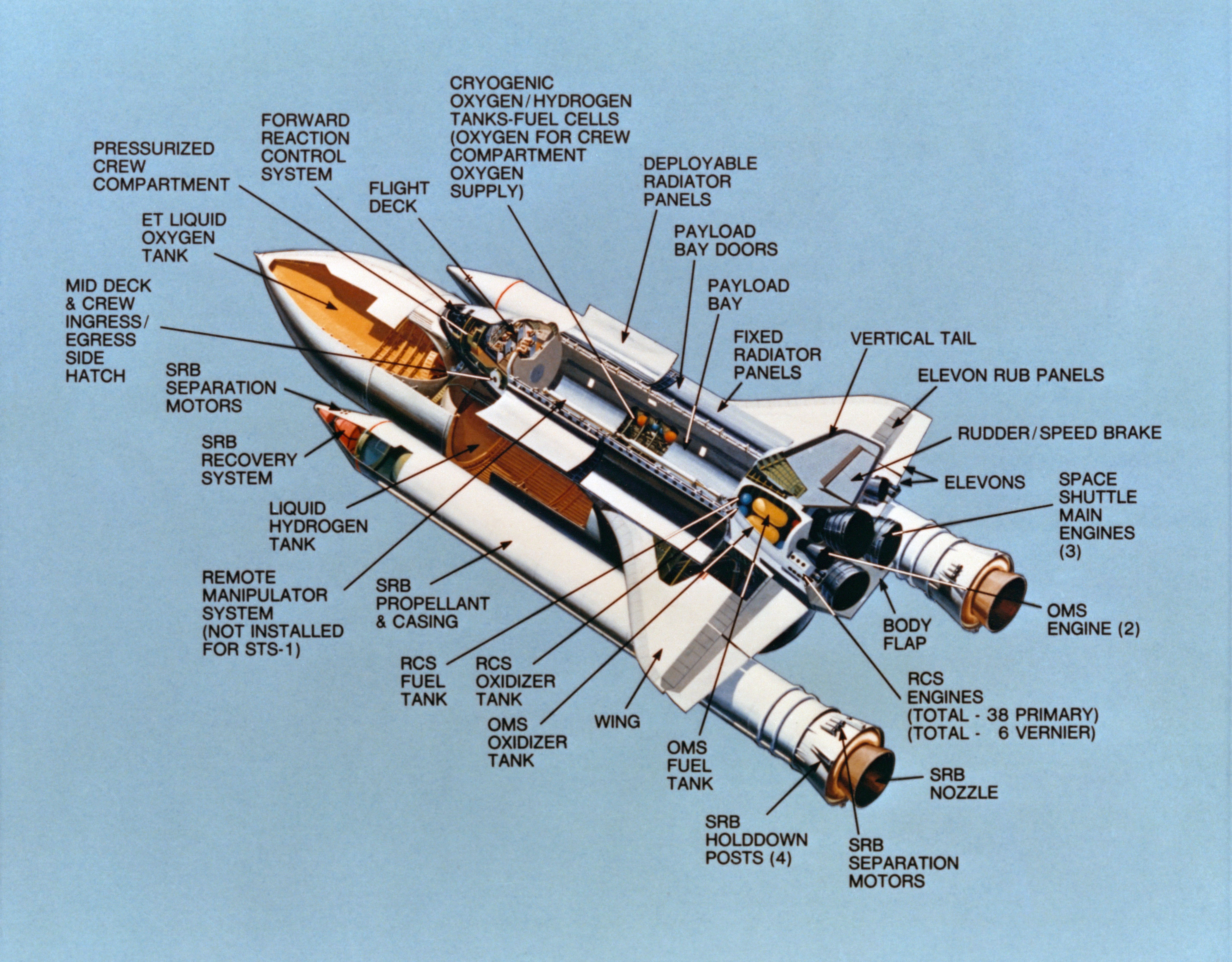 schematic of space shuttle cockpit schematic