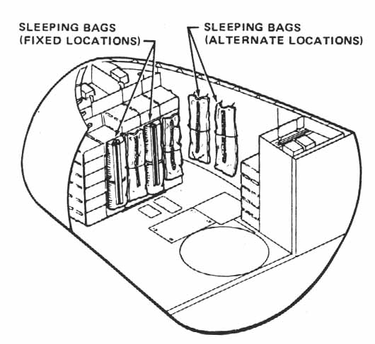 Figure 5-2. Sleeping bag use locations