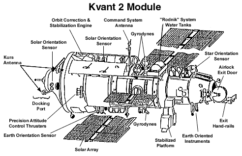 Kvant-2 Module